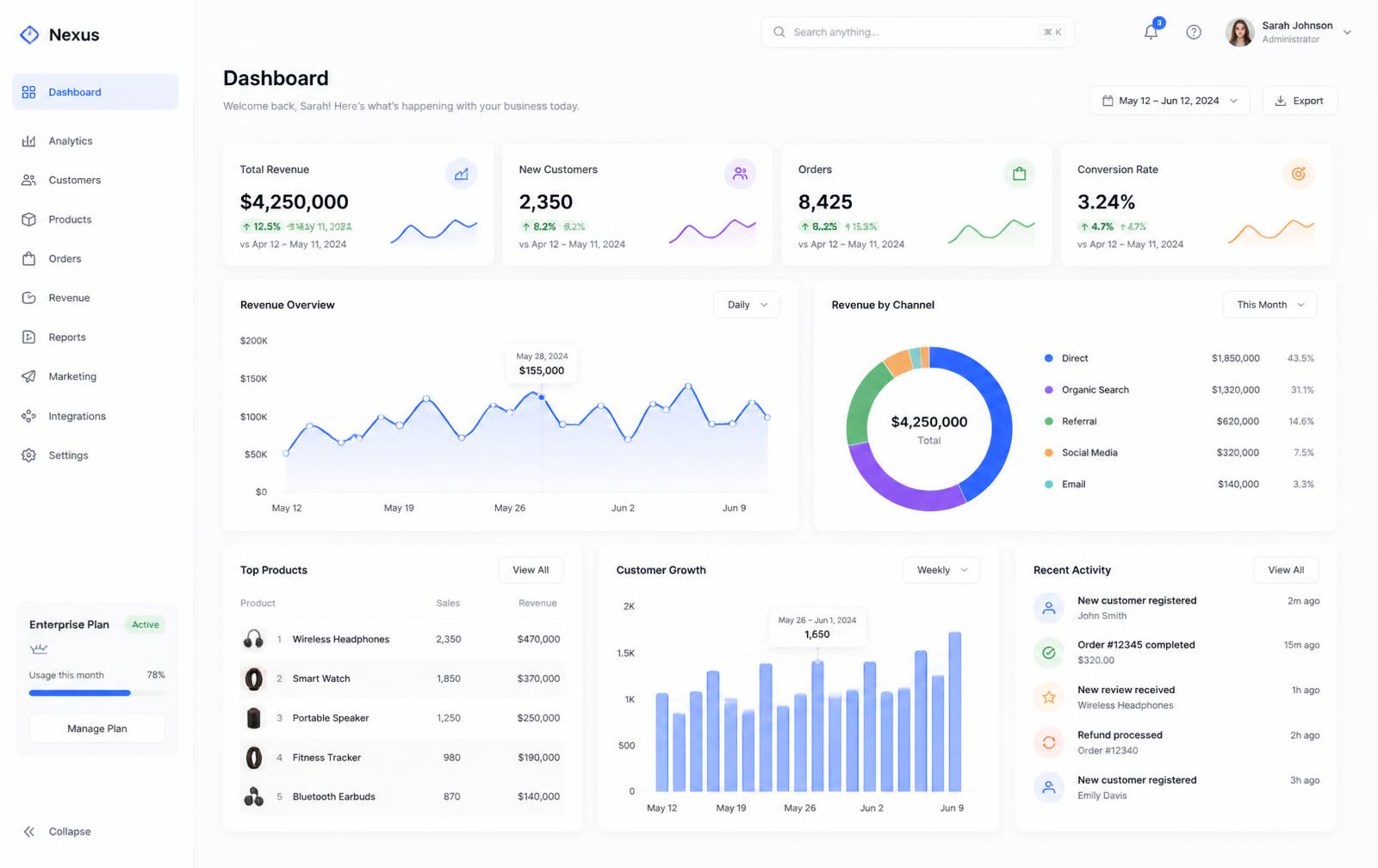 Ilixit maatwerksoftware dashboard